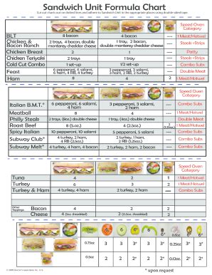 subway sandwich formula chart 2023  Just asking for curiosity sake